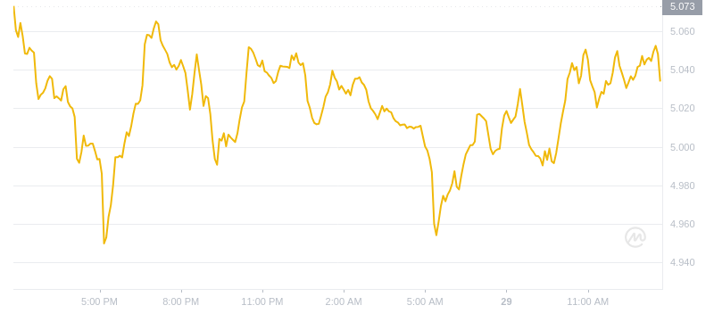 2024年09月29日Atom币价格
